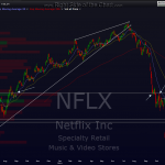 NFLX daily