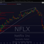 NFLX daily 2