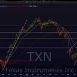 TXN daily 2