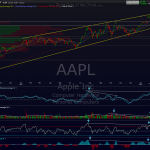 AAPL daily 2