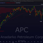 APC daily