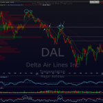 DAL daily