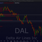 DAL daily 3