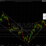 EUR-USD 4 hr 4