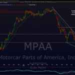 MPAA daily