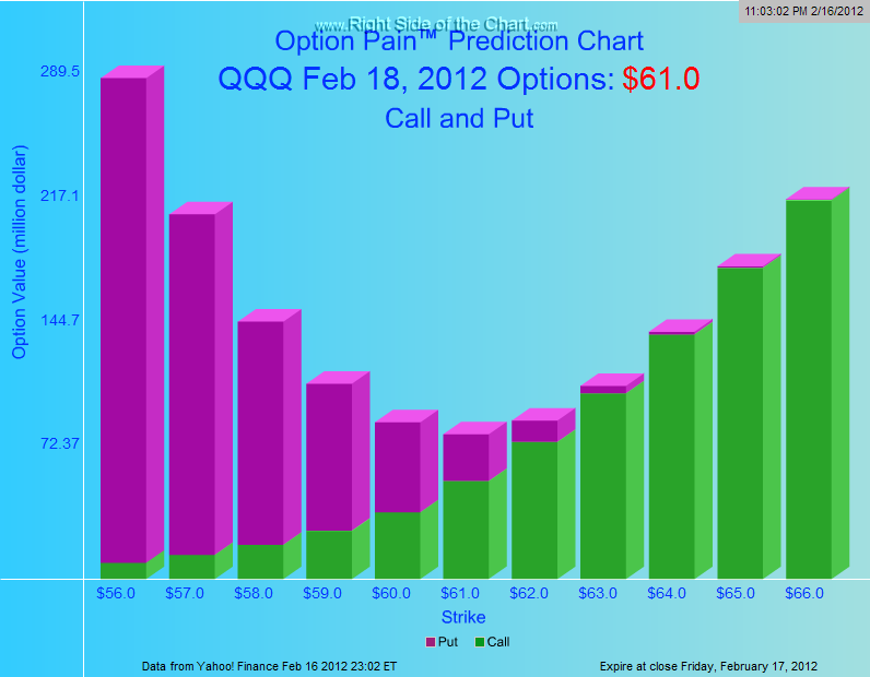 max-pain-right-side-of-the-chart