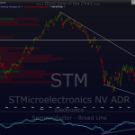 STM daily
