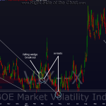 VIX daily 2