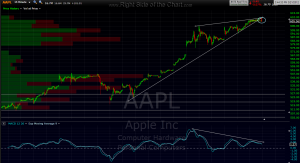 AAPL 15 min 2