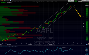 AAPL 60 2