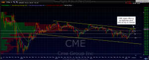 CME 2-day 5
