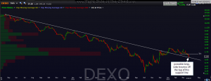 DEXO daily