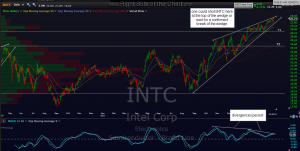 INTC daily