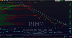 RIMM daily 2