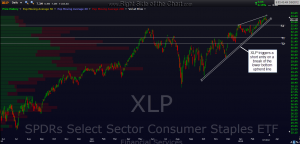XLP daily