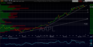 AAPL 2 hr 2