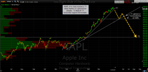 AAPL 4 hr 2