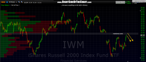 IWM 30 min