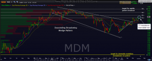 MDM daily 4