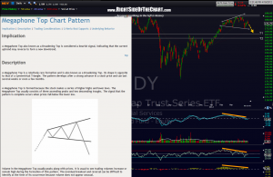 MDY daily