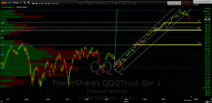 QQQ 4 hr