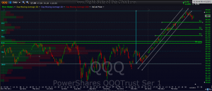 QQQ daily 412