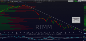 RIMM daily 3