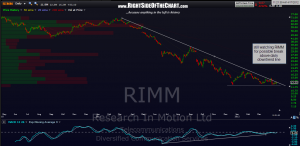 RIMM daily 4