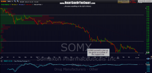 SOMX daily