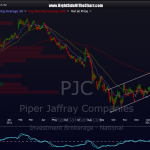 PJC daily