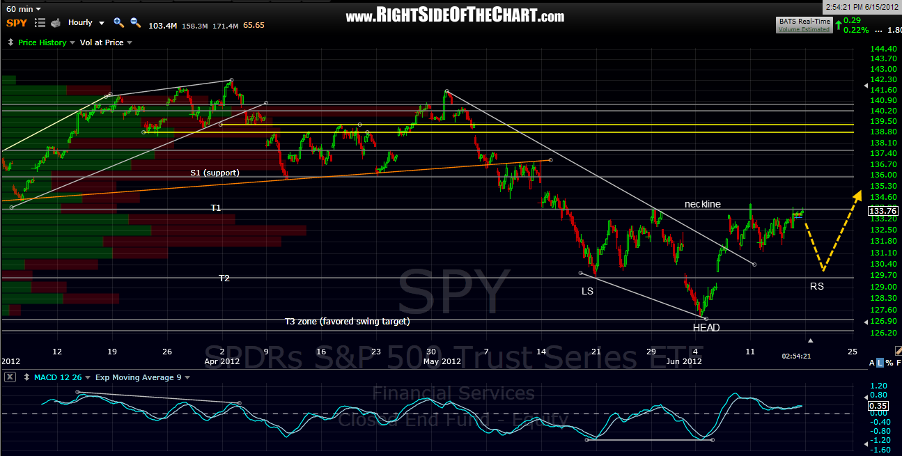 Inverse Spy Ticker