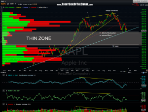 AAPL daily 25