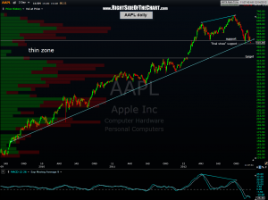 AAPL daily 26