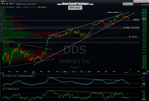 DDS daily 4