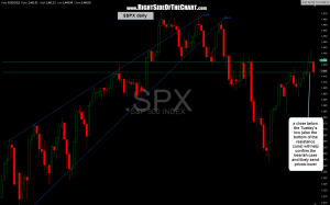 $SPX daily 8