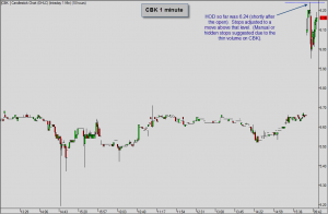 CBK 1 minute
