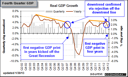 rsm-monthly-gdp-index-negative-real-growth-continues-into-the-second