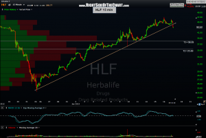 HLF 15 min