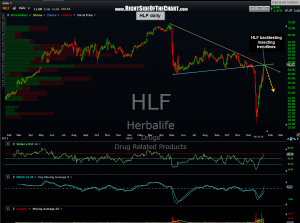 HLF daily