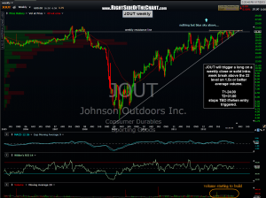 JOUT weekly