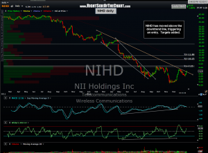 NIHD daily 6