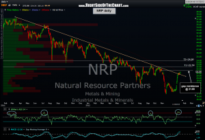 NRP daily