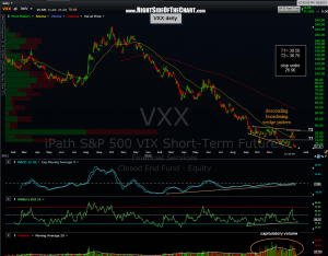 VXX daily