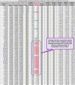 AAII 3-18-10 thru 4-14-11-2