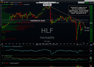 HLF daily 3