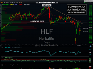 HLF daily 4