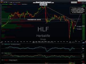 HLF daily 5