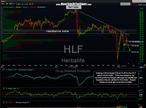 HLF daily 6
