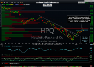 HPQ daily 2