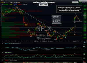 NFLX daily 7